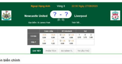 newcastlefc: Khi Fc Newcastle Gặp Liverpool – Trận Chiến Của Các Đại Gia