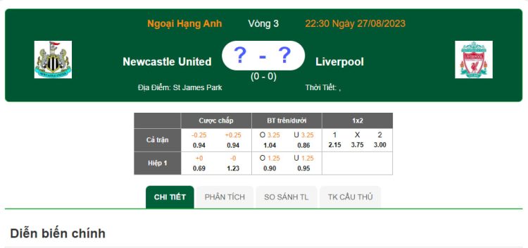 newcastlefc: Khi Fc Newcastle Gặp Liverpool – Trận Chiến Của Các Đại Gia